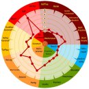 Roggenmalz 4-10 EBC - 2,5 kg Beutel