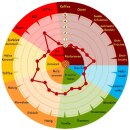 CARAPILS® 2,5-6,5 EBC - 25kg Sack