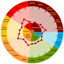 CARAHELL® 20-30 EBC - 25kg Sack