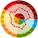 CARABOHEMIAN® 170-220 EBC - 2,5kg Beutel