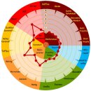 Böhmisches Tennenmalz Pilsner Art 3-5 EBC - 25kg Sack