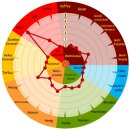 Sauermalz 2-5 EBC - 25kg Sack