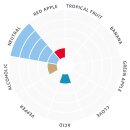 Lallemand trocken Bierhefe House Ale - 11g