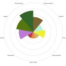 BIO Hopfenpellets Perle - 100g